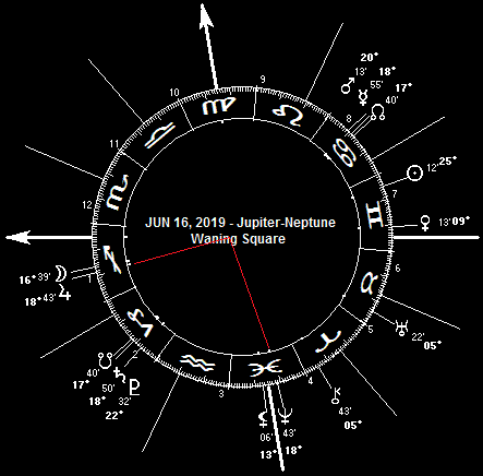 JUN 16, 2019 Jupiter-Neptune Waning Square
